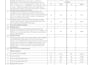 do construction quantity takeoff and boq using planswift